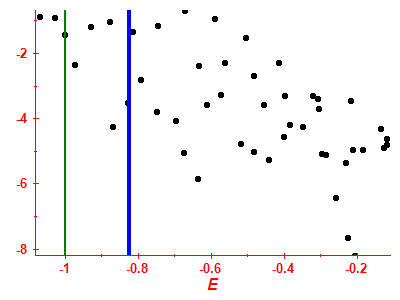 Strength function log